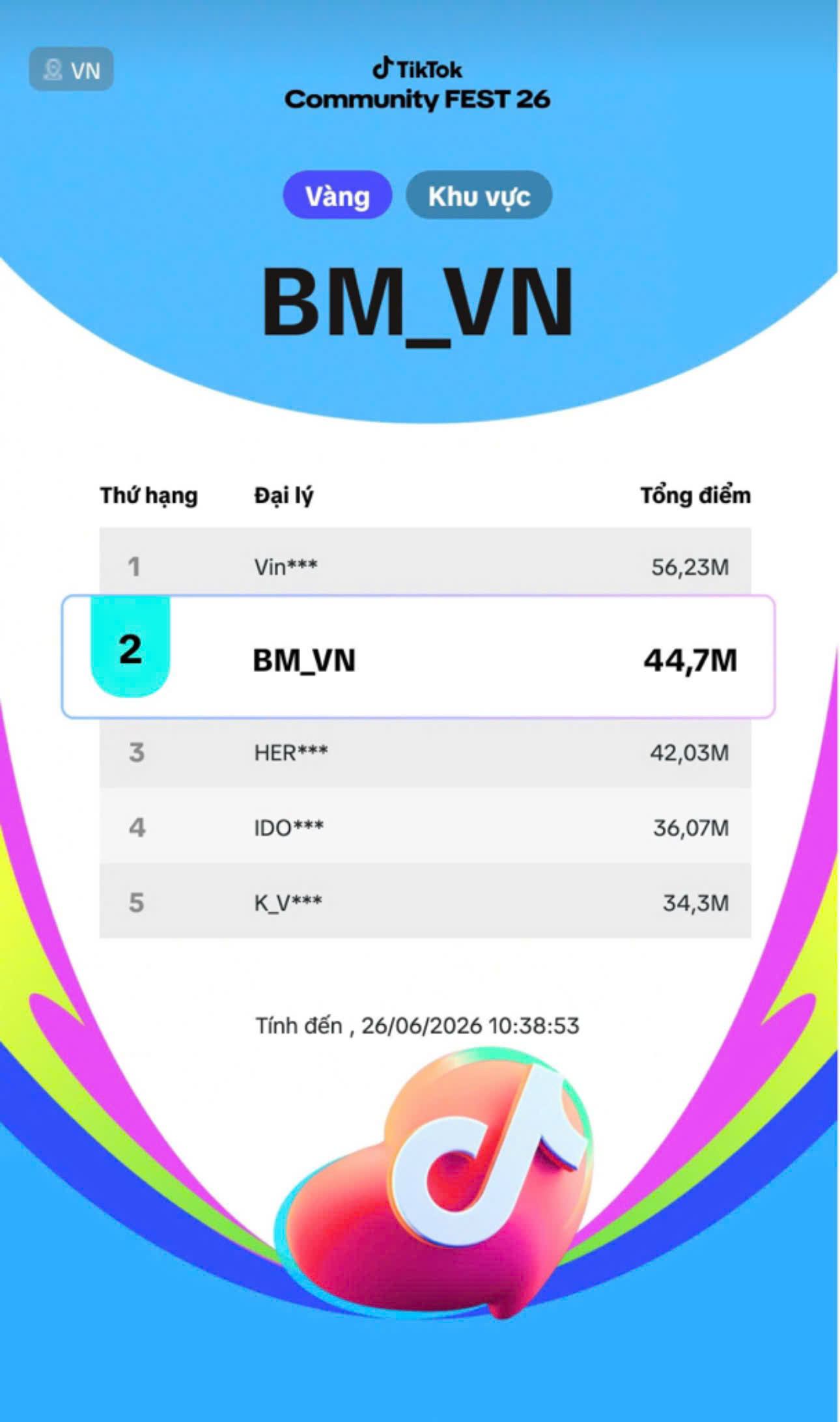 Bảng xếp hạng BM_VN hạng 2 Community Fest 26 khu vực Việt Nam